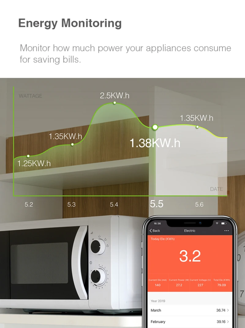 Gosund 16A Smart Plug Socket Tuya Smart Wifi Plug Socket Smart Life APP Remote Control With Alexa Google Home Assistance 2021New