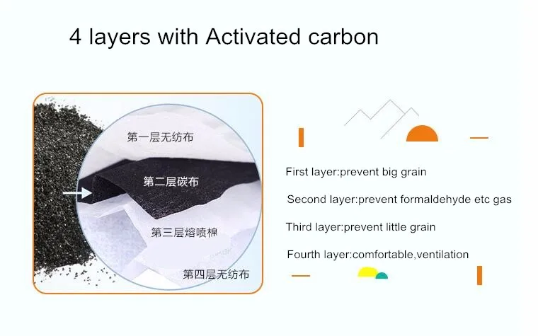 50pcs-high-quality-4-layers-Activated-carbon-prevent-Anti-formaldehyde-bad-smell-face-mouth-mask (2)