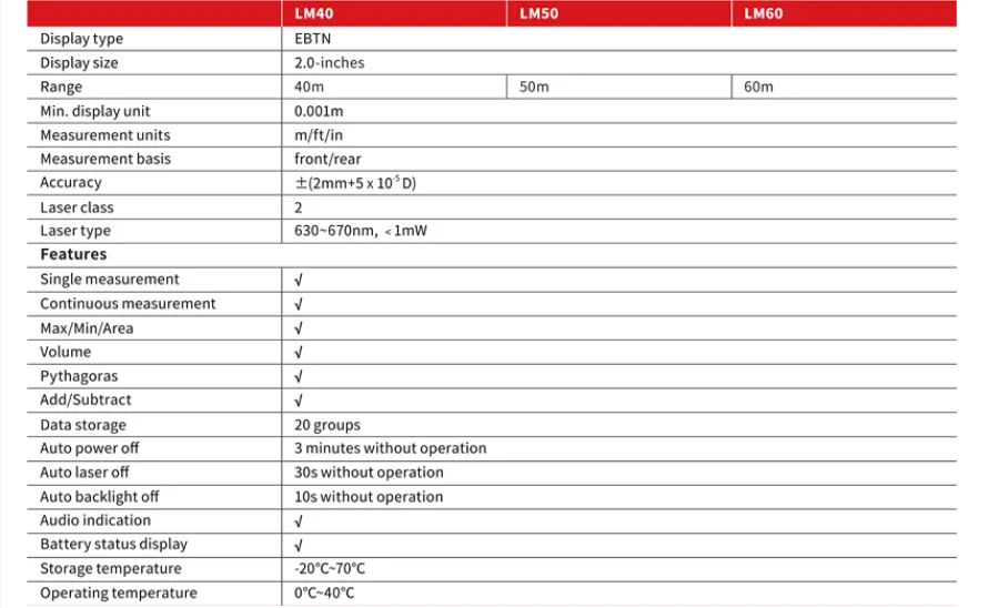UNI-T LM40/LM50/LM60/LM80/LM100/LM120/LM150 Handheld High Precision Interior Decoration Measuring Room Infrared Range Finder