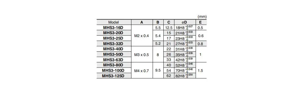 MHS3 16D 20D 25D 32D 40D 50D SMC Размер 63D 80D 100D 125D параллельно Стиль воздуха вышлите ваш заказ прямо к этому поставщику 3 пальца двойного действия вращающийся цилиндр