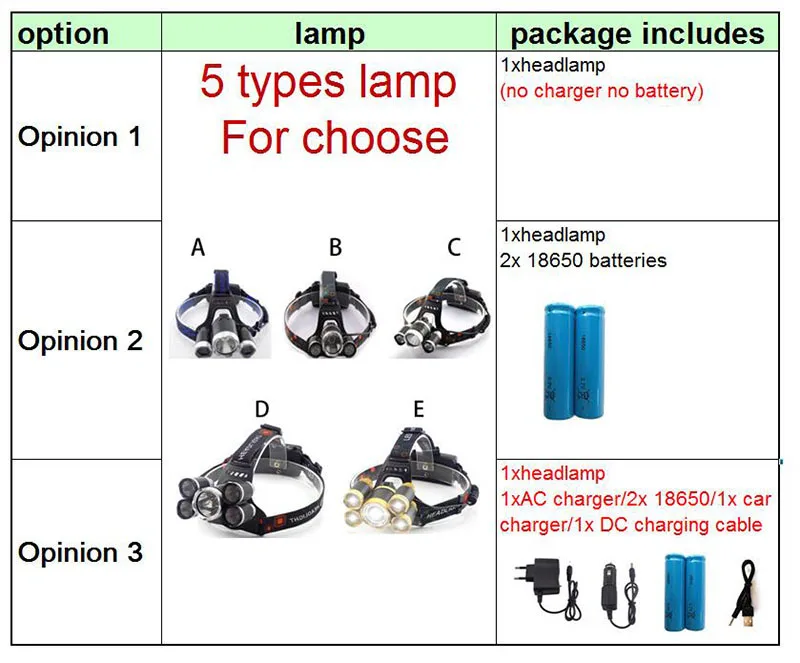 Мощный 5 светодиодный налобный фонарь T6/Q5, Головной фонарь, фронтальный фонарь, фара Lanterna Hoofdlamp 18650, аккумулятор для рыбалки
