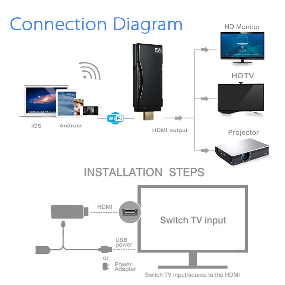 PTV Airplay Универсальный PTV дисплей зеркальный экран Full HD HDMI ключ Carlinkit портативный