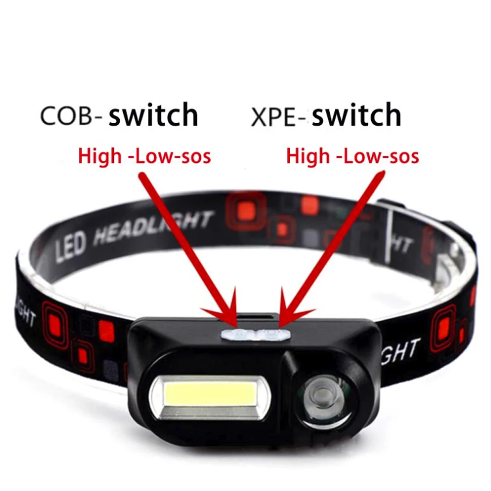 Открытый Кемпинг мини-cob LED фары USB зарядка рыболовные Налобные фонари фонарь кемпинг туристический нож фонарик