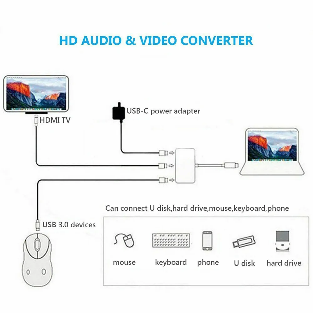 Универсальный usb type C 3,1 до USB-C 4K HDMI USB3.0 кабель-адаптер 3в1 концентратор для Macbook Pro Высокое качество