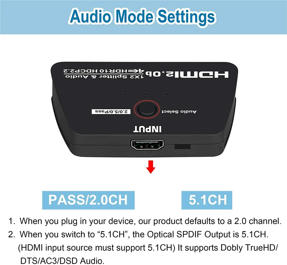 2024 ְ 4K HDMI й,  , 1 in 2 out, HDR HDMI2.0  й, PS4  TV XBox PS5 , 1x2