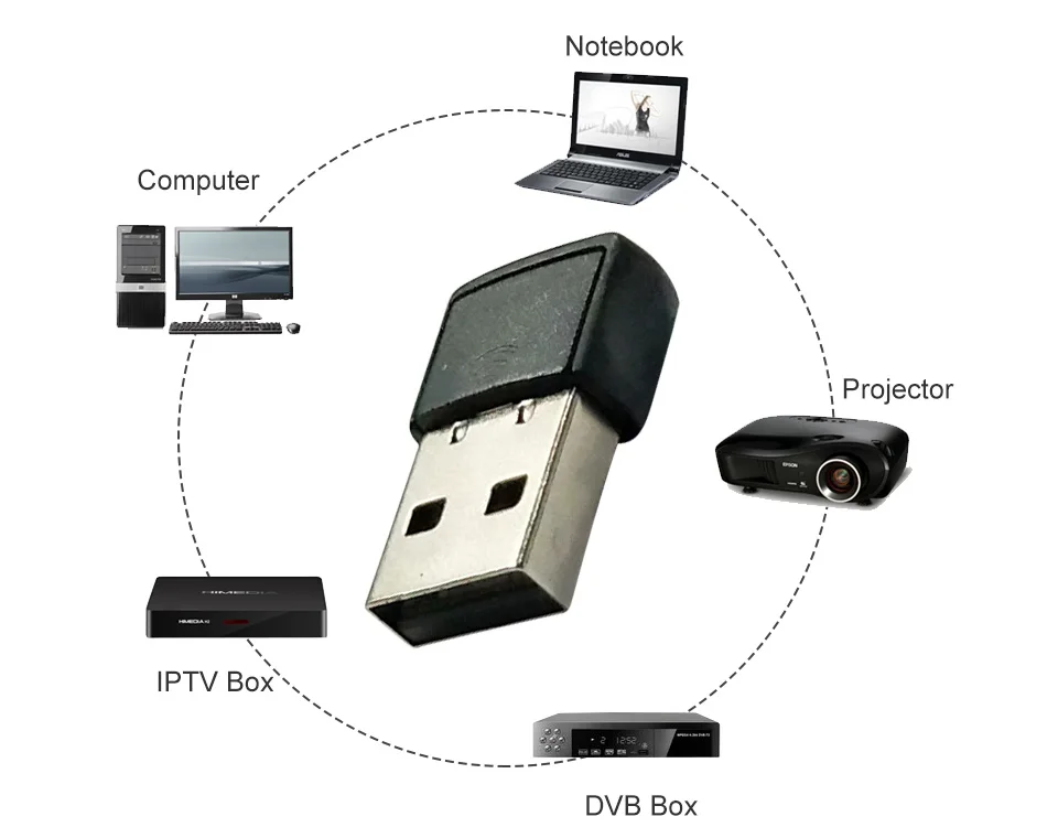 Usb wifi адаптер ethernet lan беспроводной 802.11n ноутбук Настольный электронное устройство защиты antena adaptador 2,4g 5g wi-Fi приемник 5g mini