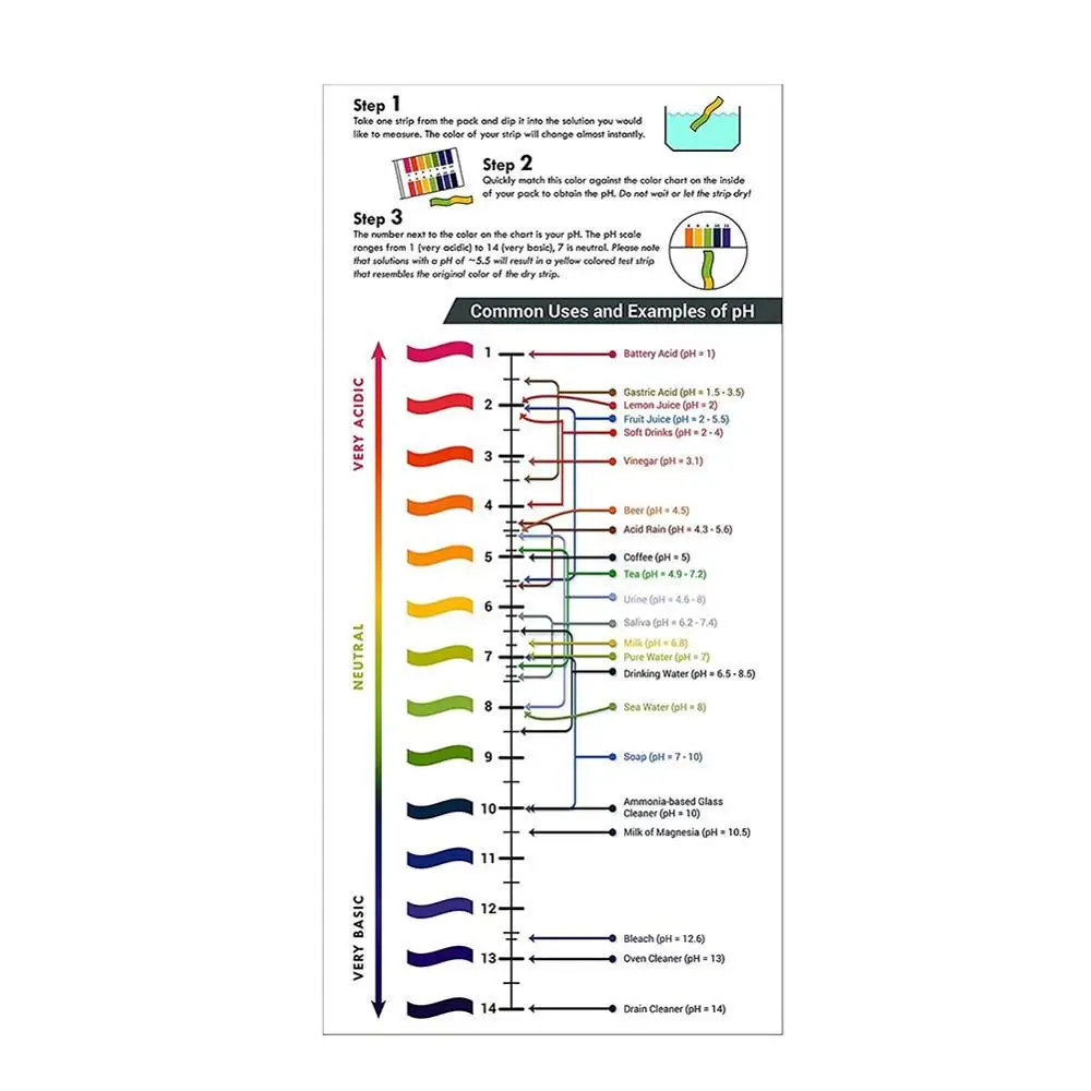 80 полосок/упаковка pH Тест-Полоски Полный ph-метр PH контроллер 1-14st индикатор лакмусовой бумаги воды Soilsting Kit