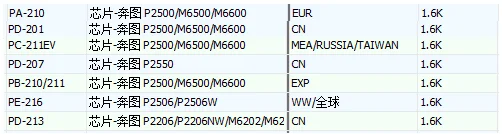 toner chip for Pantum P2207 P2500 P2505 P2200 M6200 M6550 M6600 PC-210 PC-211EV PC-211E PC-210E PC-211 PA-210 PB-211 Chips
