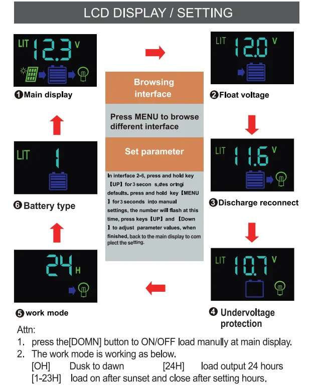 PWM Solar Charge Controller 10A/20A/30A Solar Charger Usb Output 12/24V Auto Color Display 3 IN 1 For Different Battery Charging