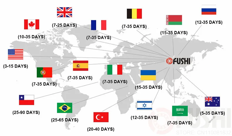 Transmissão de energia