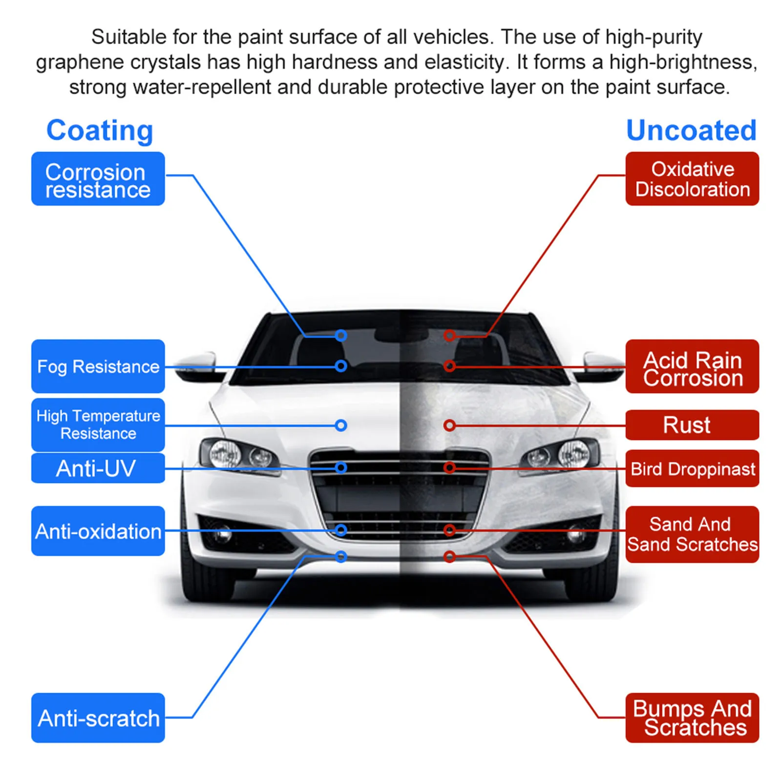 30/ 50ML Car Ceramic Coating 12H Liquid Glass Nano Super Hydrophobic Car Plating Anti-Scratch Graphene Plating Solution Dropship best car wax