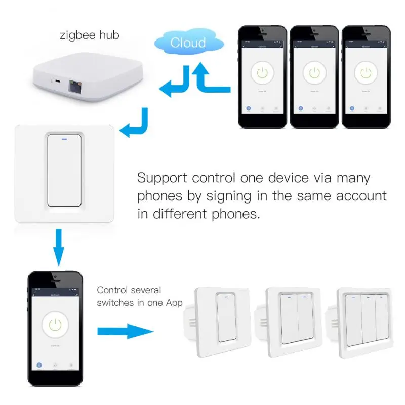 Новый Zigbee Tuya/Smart Life APP 1/2/3 банды WiFi настенный светильник сенсорный выключатель для