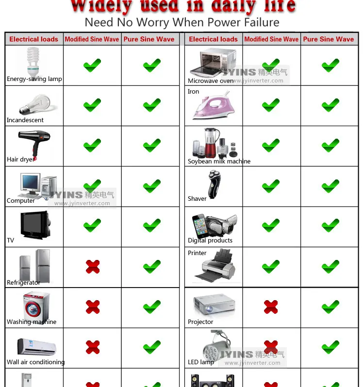 Инвертор от сети DC48V к AC110V/220 В 1000 Вт 2000 Вт Чистая синусоида высокая частота автомобильный Солнечный фотоэлектрический diy