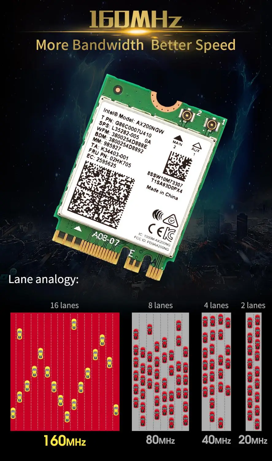 Двухдиапазонный 2,4 Гбит/с Intel Wi-Fi 6 AX200NGW 802.11ax/ac MU-MIMO 2x2 Wifi AX200 NGFF M.2 Bluetooth 5,0 сеть Wlan Карта Антенна