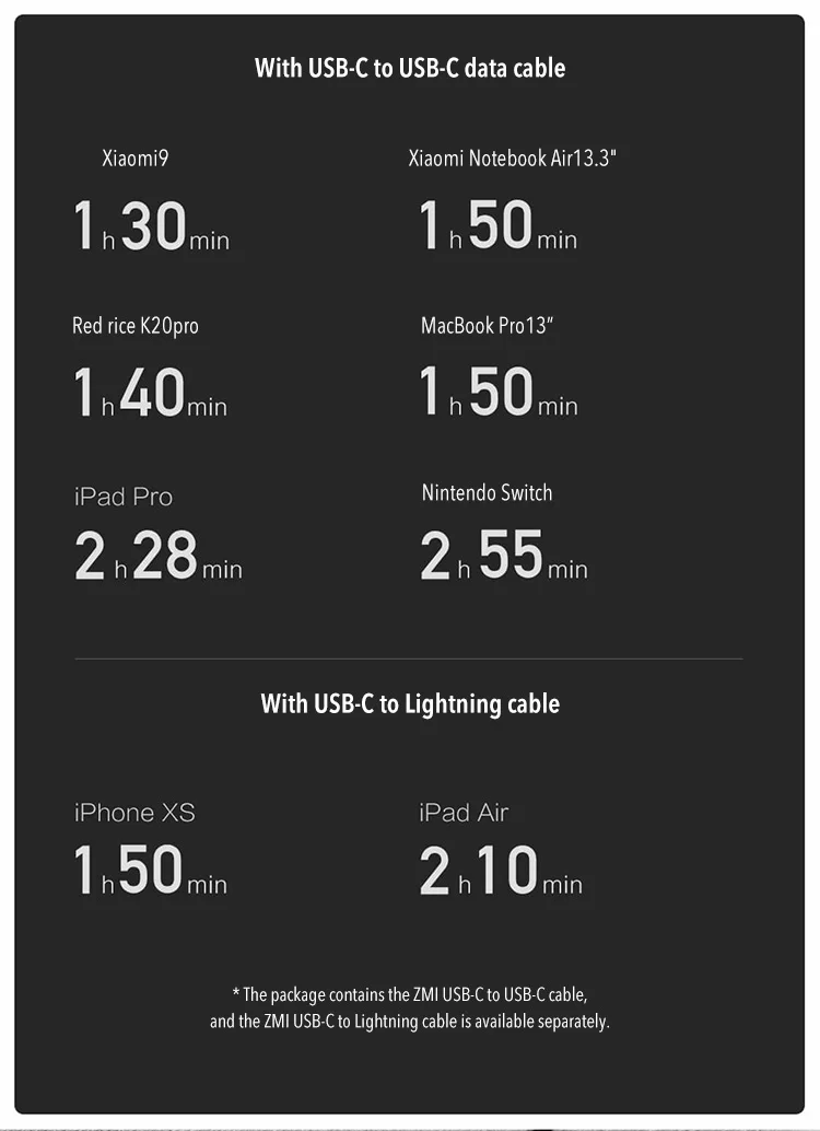 Xiaomi Mi USB-C зарядное устройство 65 Вт настольная Быстрая зарядка(3 порта) адаптер питания от сети Quick Charge