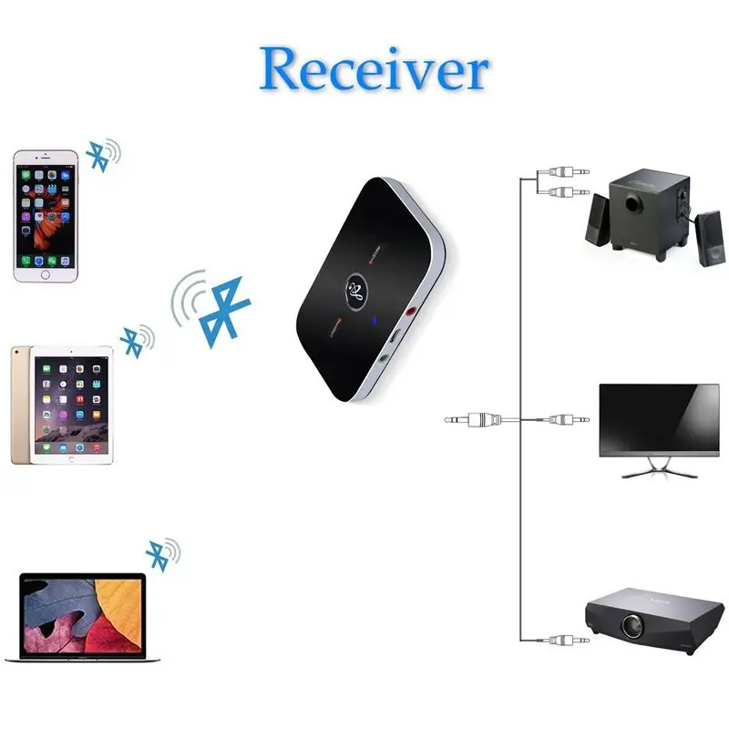 Bluetooth аудио адаптер Bluetooth 4,1 передатчик и приемник, 2-в-1 3,5 мм Беспроводной аудио адаптер, автомобильный набор свободные руки для ТВ/домашней стереосистеме