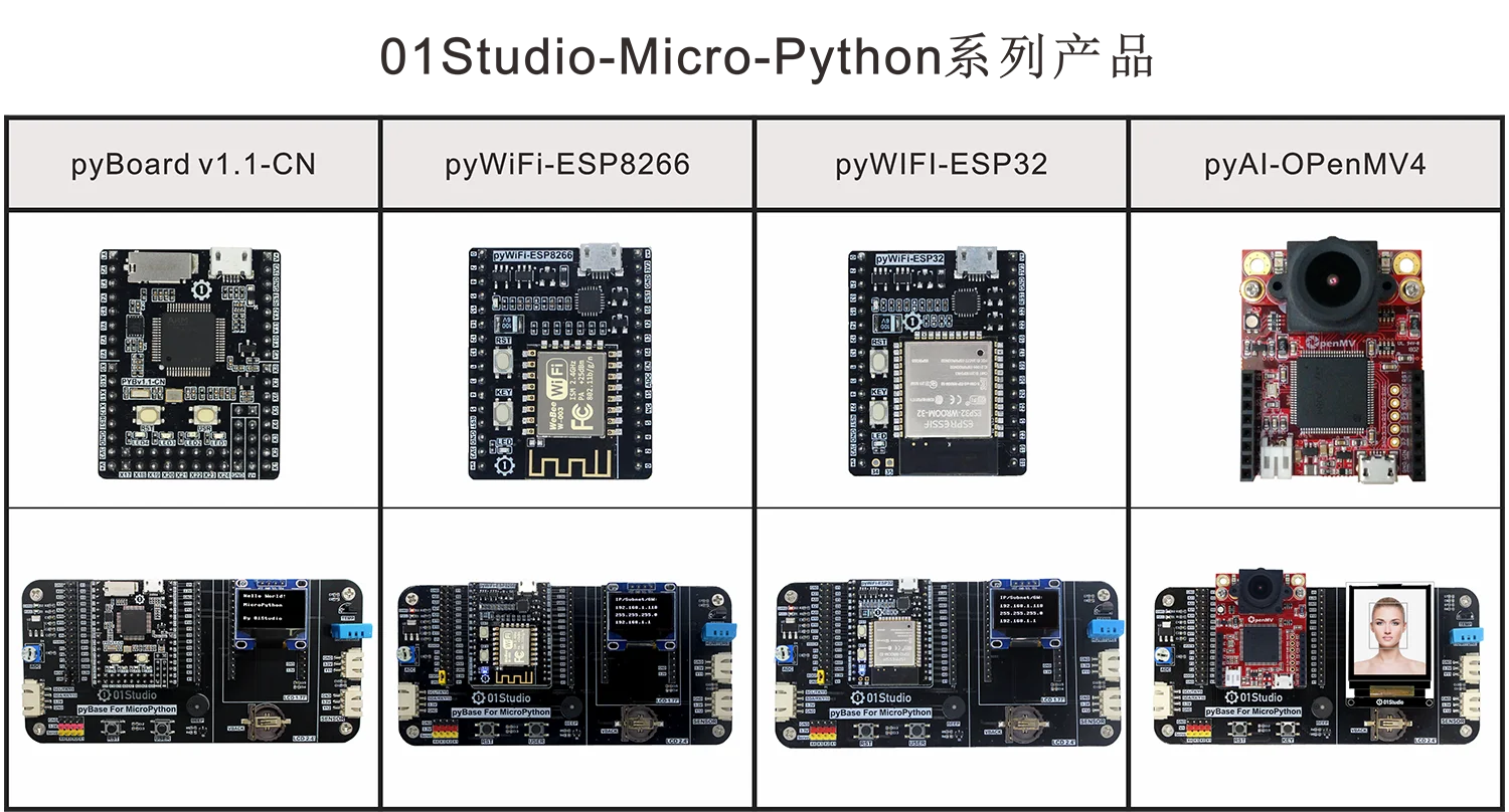 PyAI-OpenMV 4 H7 макетная плата Cam модуль камеры AI искусственный интеллект обучение питона