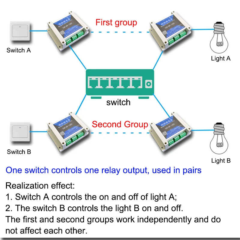 interruptor remoto de rele rede ethernet 01