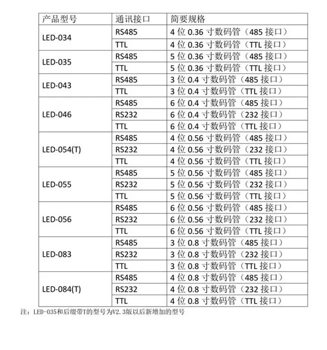 RS485 Серийный порт Настольный светодиодный цифровой трубчатый дисплей экран ttl дисплей модуль ПЛК Коммуникационный MODBUS 3 Бит/4 бит/5 бит