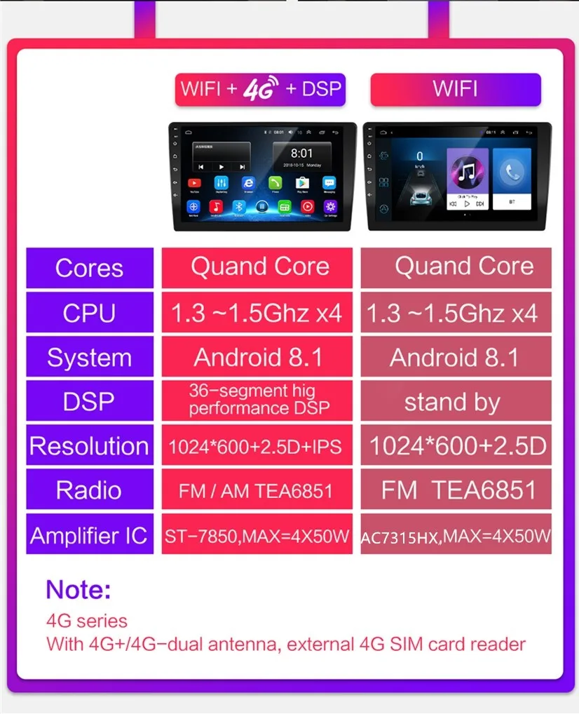 Автомобильный радиоприемник 2 din ОЗУ Гб ПЗУ 32 ГБ Android 8 1 GO HD 10 дюймовый плеер GPS