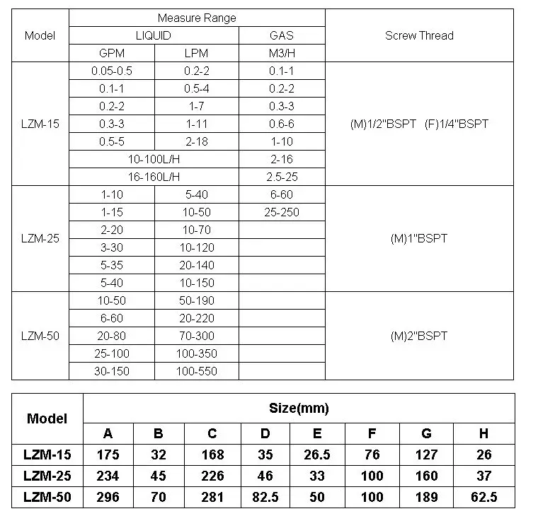 Oxygen Flow Meter Air Flow Meter 1 2 3 6 10 16 25 60 250 stere Made of Plexiglass For Ozone Generator+ Free Shipping