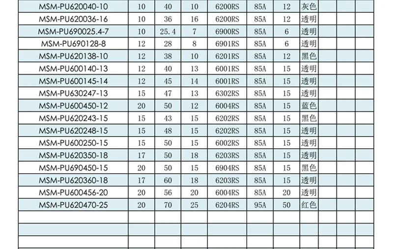 6204rs furo 20mm, polia rolo rodas diâmetro 70mm, espessura 25mm.