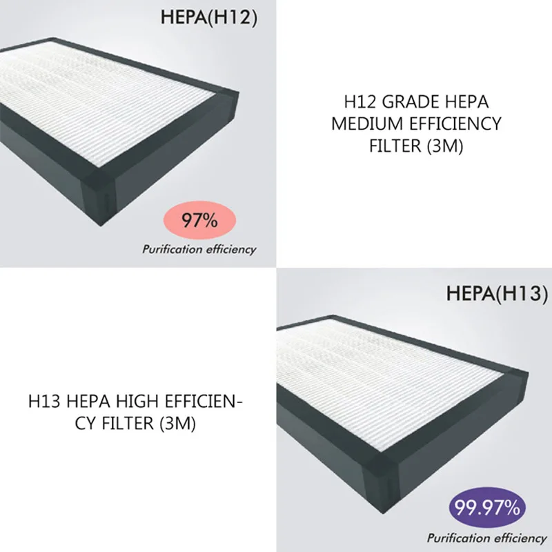 Рисунок 5 - Очиститель воздуха