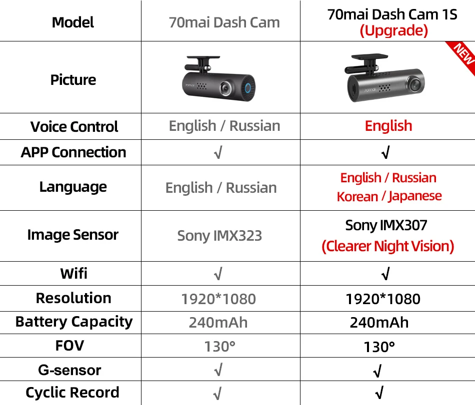 Xiaomi Wifi Dash Cam DVR 1080P HD Night Vision English Voice Control Car Camera Auto Video Recorder G-sensor