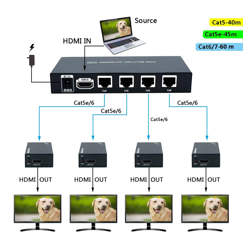 60 м 1x4 HDMI разветвитель удлинитель по utp Cat5e Cat6 кабель HDMI удлинитель RJ45 поддержка HD 1080P 1 передатчик на 4 приемника