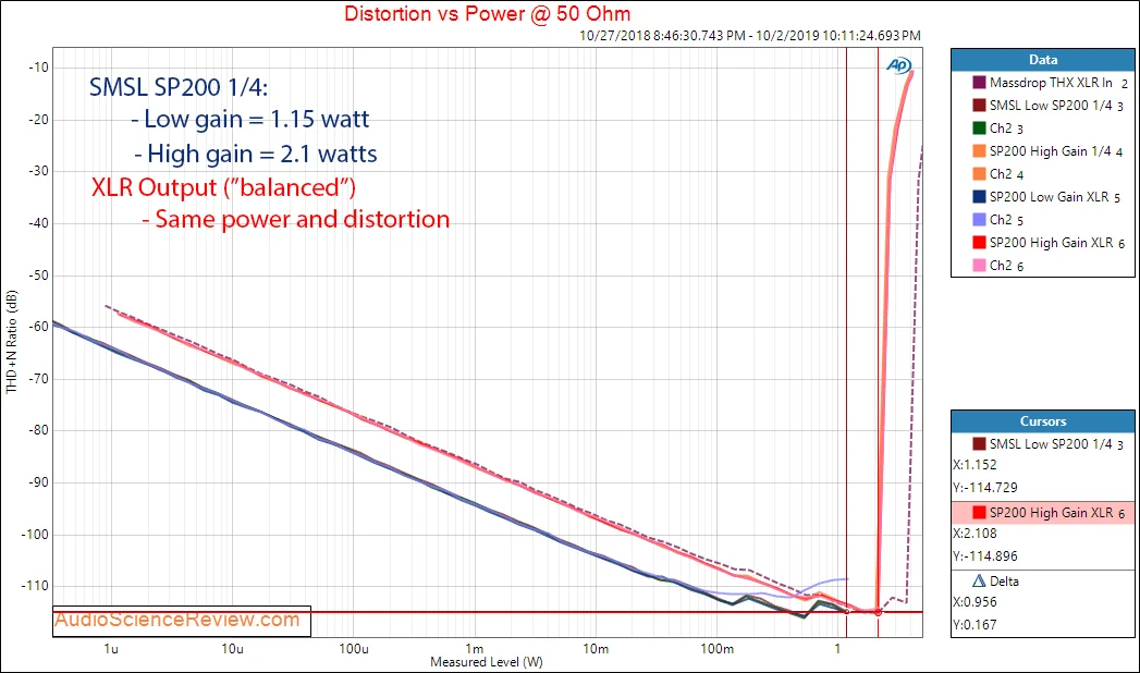 SMSL SP200 THX hp Amp XLR баланс усилитель для наушников низкий уровень шума THX AAA 888 Предварительный усилитель
