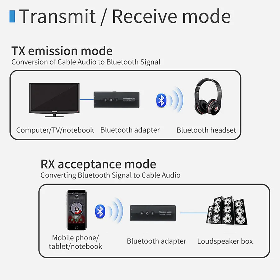 VIKEFON Bluetooth 5,0 аудио приемник передатчик 3 в 1 стерео 3,5 мм USB Bluetooth беспроводной адаптер для ТВ ПК автомобильный комплект наушники