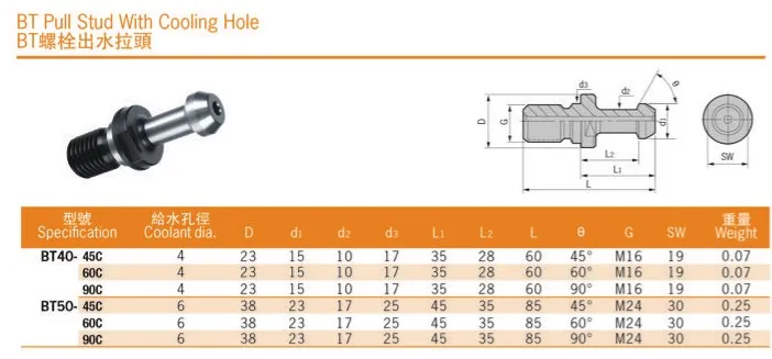 pull stud cat-2