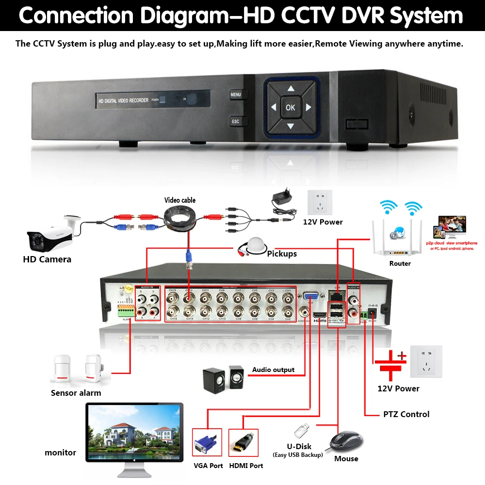 Камера видеонаблюдения 16 каналов AHD DVR 5 МП NVR 2560*1920P Мп|Видеорегистратор для