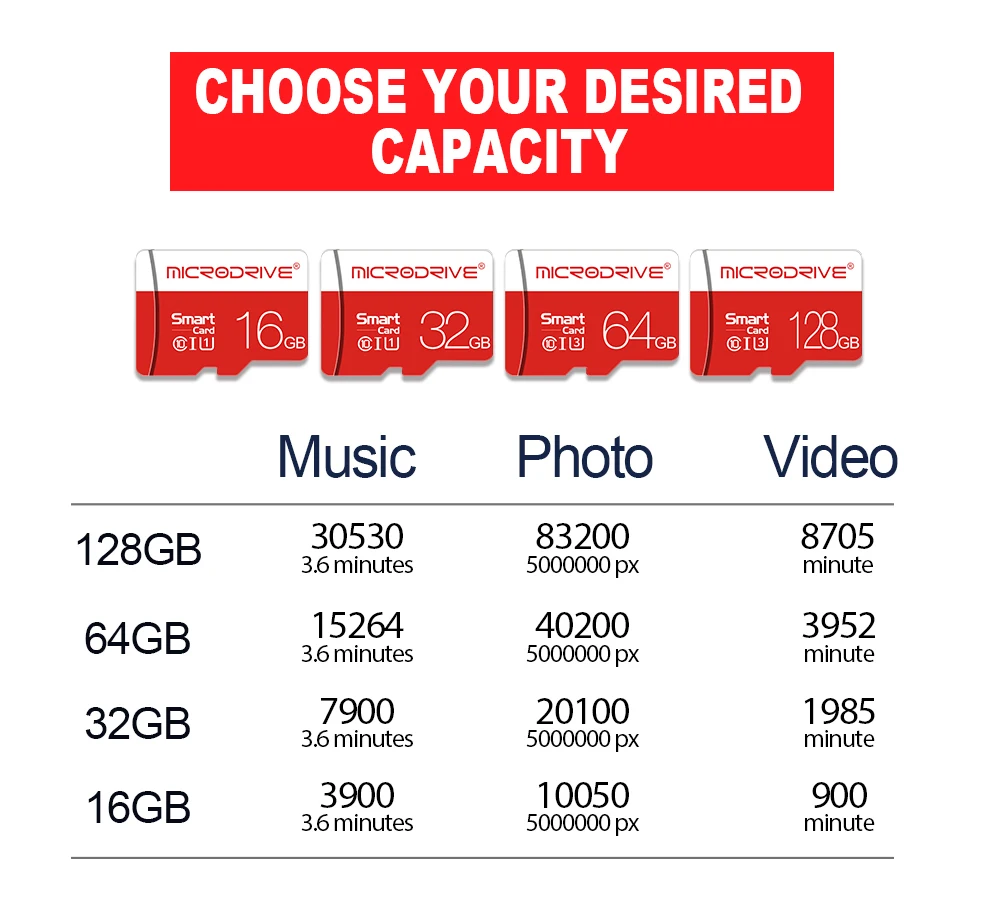 Новейшая карта micro sd 8 ГБ 16 32 SDHC 64 Гб 128 SDXC класс 10 флэш памяти sdcard для