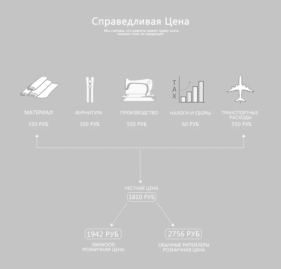 SIMWOOD осень зима вязаный мужской свитер реглан дизайн основной пряжи анти-пиллинг трикотаж высокого качества размера плюс 732