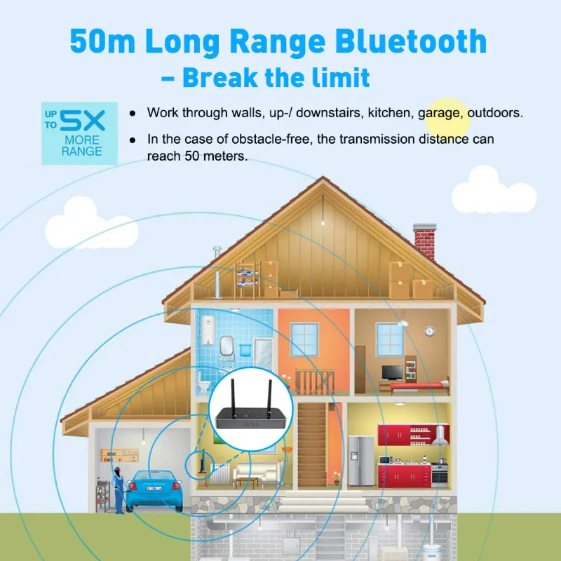 EKSA 3 in 1 Bluetooth 5.0 Ricevitore Audio Trasmettitore AptX LL/HD Per La TV Altoparlante pc per a
