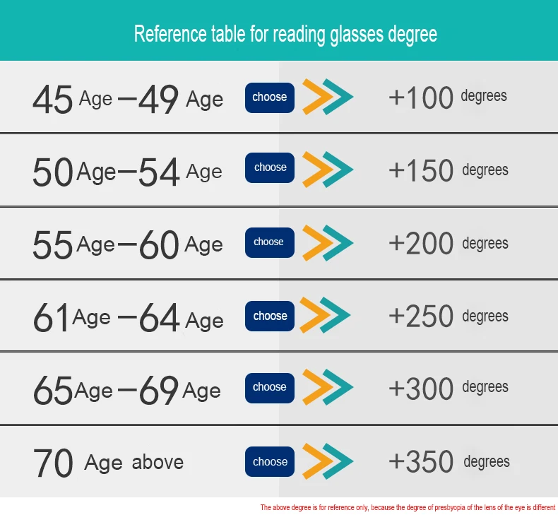 Hot Selling Myopic eyes Magnet Reading glasses for Men Women presbyopia glasses can hang neck folding Magnetic Reading glasses