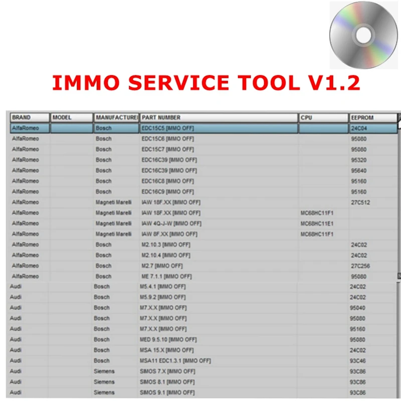 2023 Vendita Calda Immo Service Tool V1.2 Edc 17 Immo Service Tool V1.2 Pin Code E Immo Off Funziona Senza Registrazione Invia Dl/Cd