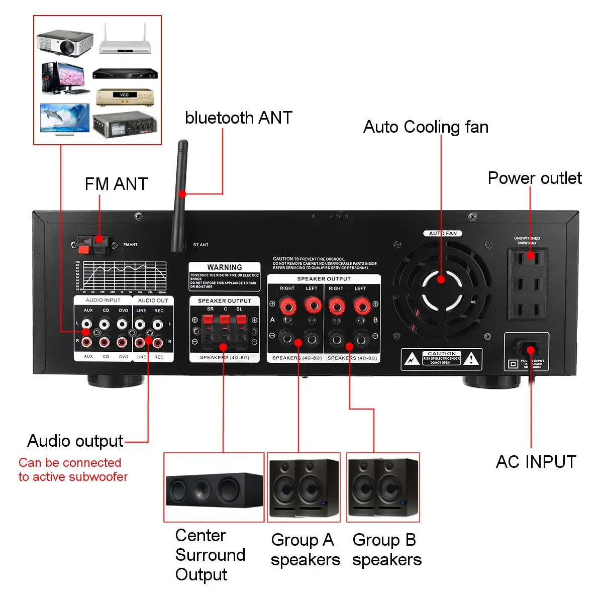 summing amplifier SUNBUCK 3000W bluetooth 7 Channel Audio Power Amplifier 110V 220V AV Amp Speaker with Remote Control Support FM USB SD Cards 3 channel amplifier