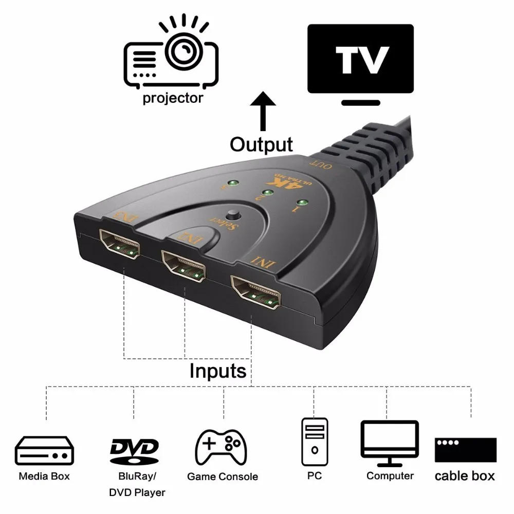 4 к* 2 к 3D Мини 3 порта HDMI переключатель 1.4b 4 к Коммутатор HDMI сплиттер 1080P 3 в 1 выход порт концентратор для DVD HDTV Xbox PS3 PS4 захвата карты