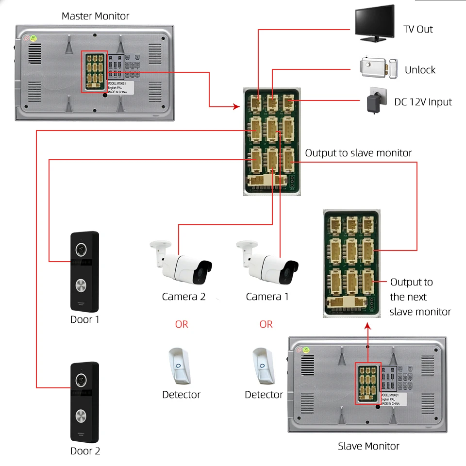 System connection diagram with 2 outdoor call panels 2 cameras and 6 monitors for building intercom system