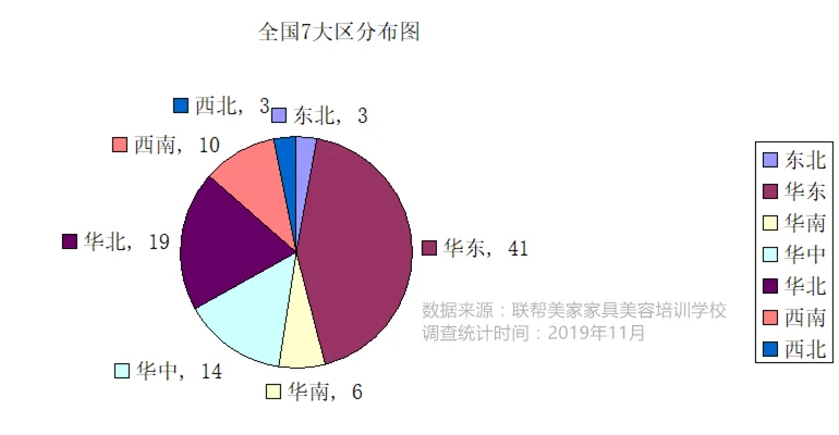 全国家具美容培训学校分布