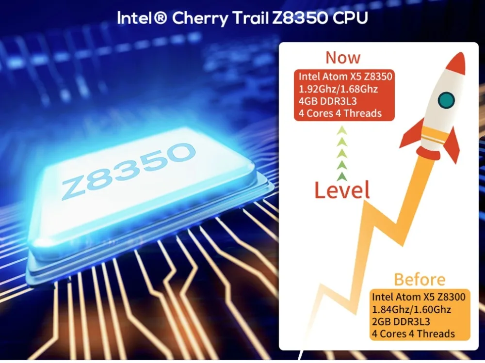 LEMADO TX85 Мини ПК ТВ коробка Windows 10 Intel Atom X5-Z8350 4G 64G поддержка 3D 4K YouTube 2,4G& 5G wifi Смарт ТВ коробка