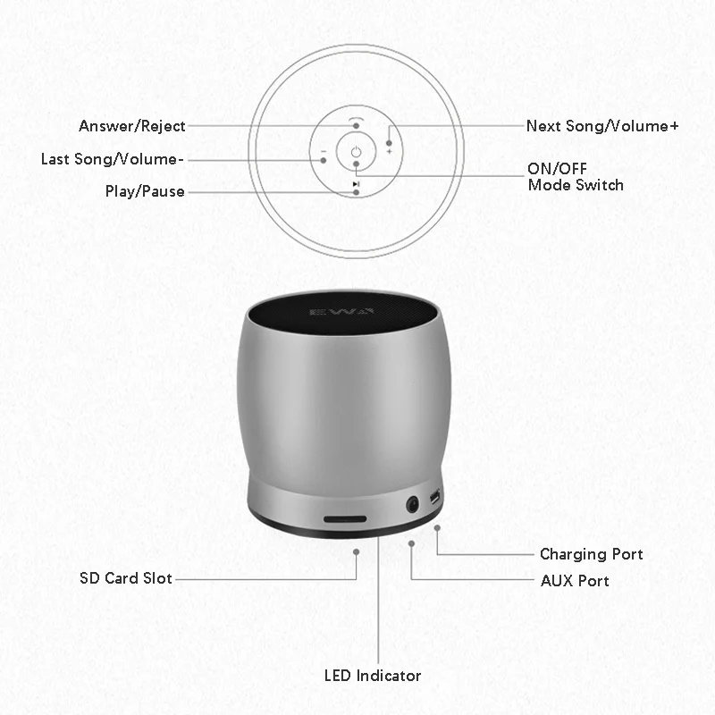 EWA A150 мини портативный Bluetooth динамик беспроводной Soundbox водонепроницаемый Hifi