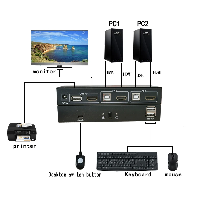 2 порта kvm переключатель 4k hdmi KVM коммутатор компьютерный хост HDMI два в один выход мышь клавиатура USB печать разделенное устройство