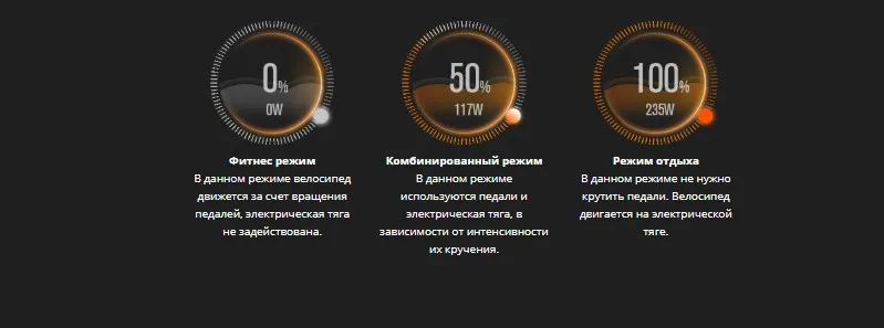 Электровелосипед Airwheel R3 по всей России