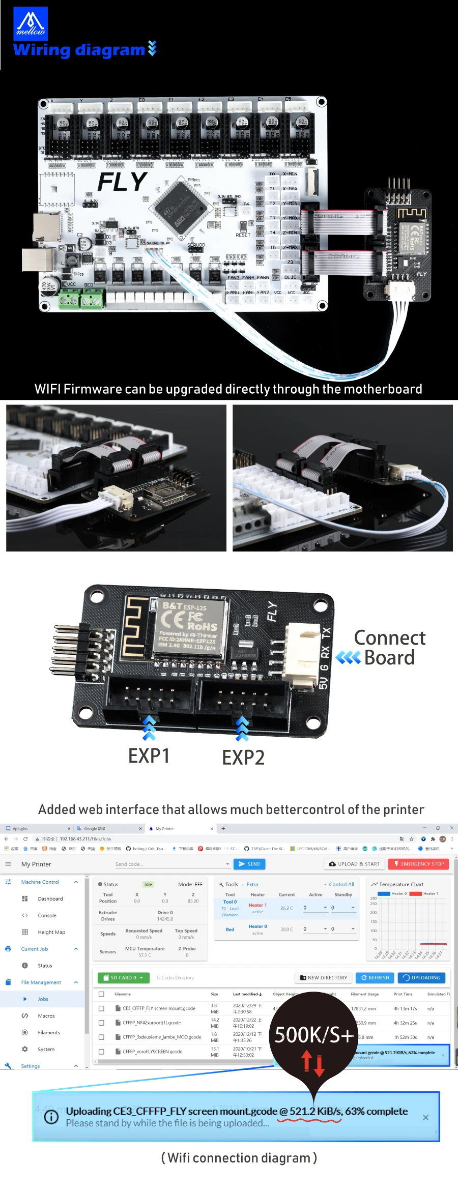 Reprap 32-Bit para TMC2225, Placa-mãe TMC2209 com