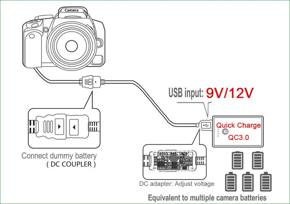 Cheap Adaptadores ACDC