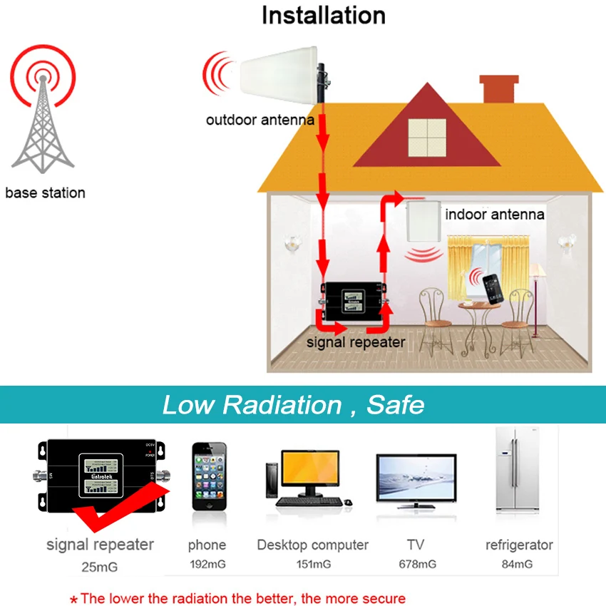850Mhz Cell Phone Booster for Home Office -Boosts