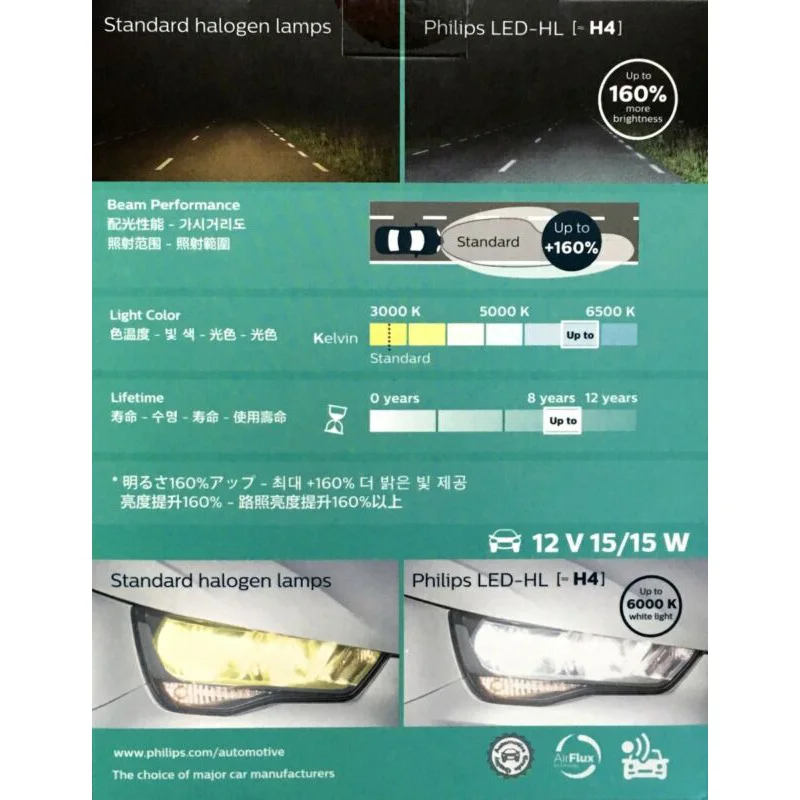 Philips Ultinon светодиодный H4 9003 HB2 12 В 11342ULX2 6000K яркая автомобильная светодиодная фара